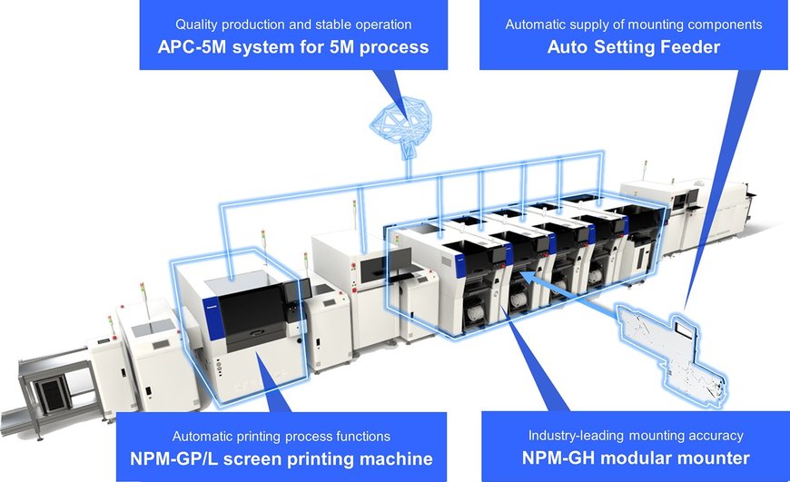 Panasonic présente ses prochaines avancées pour concrétiser les usines autonomes au salon Productronica 2023